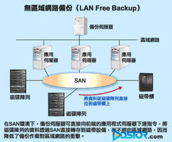 從磁帶到云端 數據保護的演變與Dostor存儲分析