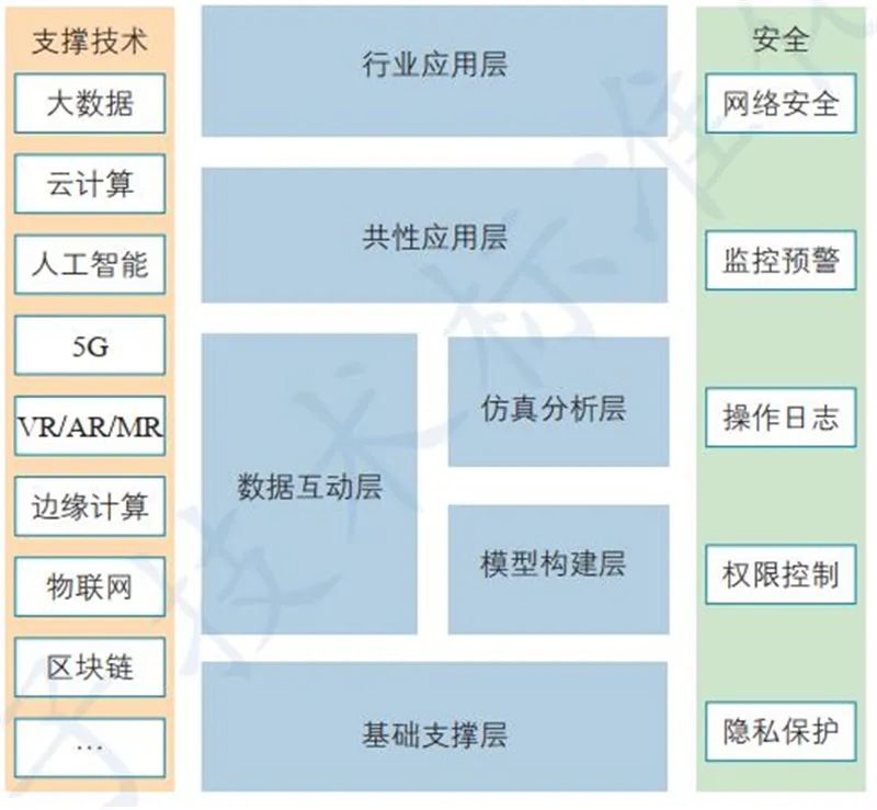 數字孿生與AI基礎軟件 技術熱點、行業動態與未來展望
