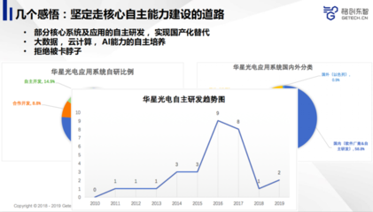 先進制造業(yè)如何利用人工智能提升產(chǎn)品品質(zhì)？——雷鋒網(wǎng)公開課回顧聚焦AI基礎(chǔ)軟件開發(fā)
